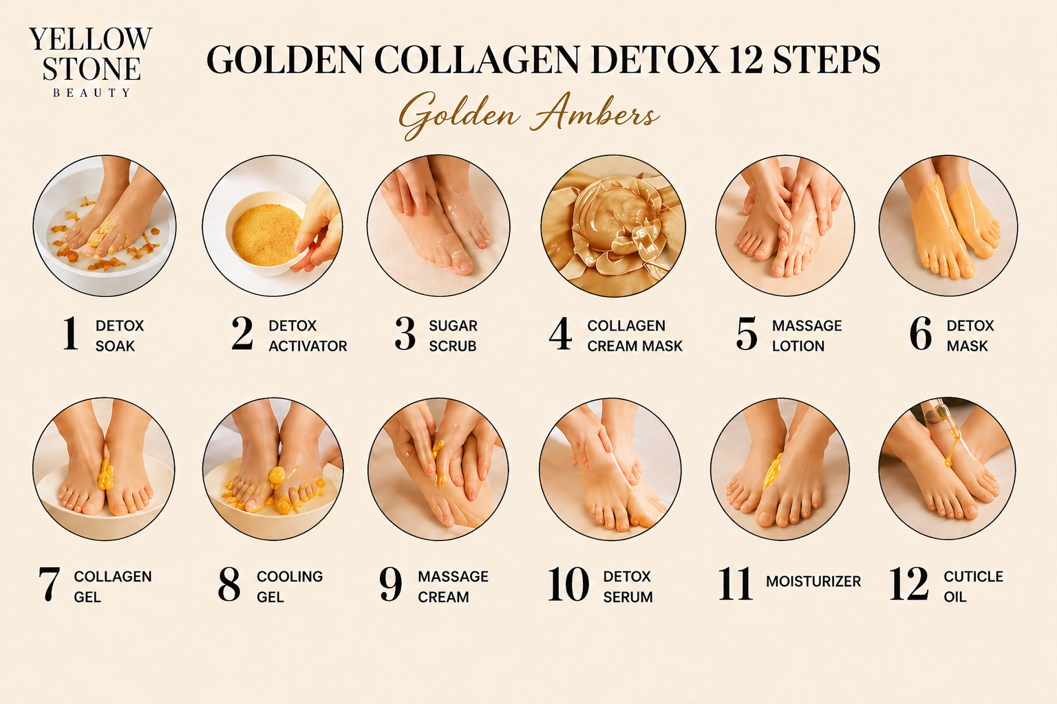 YellowStone Golden Collagen Detox 12 Steps - Golden Ambers