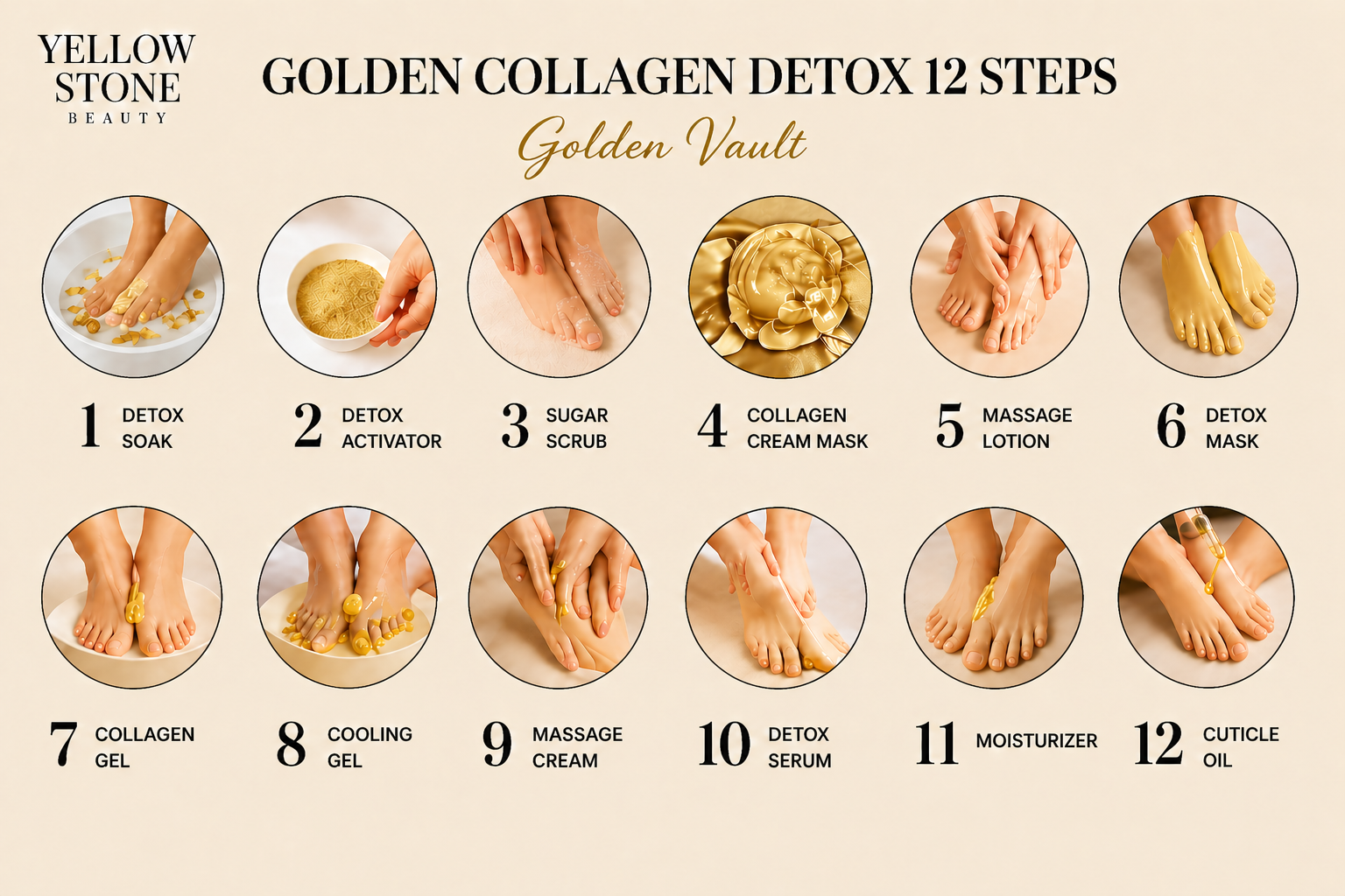 YellowStone Golden Collagen Detox 12 Steps - Golden Vault